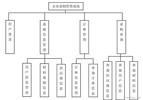 商品供應管理系統(tǒng) 信息系統(tǒng)集成服務的實踐與應用