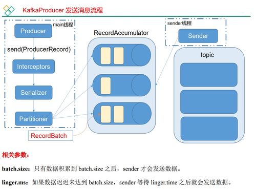微服務(wù)架構(gòu)中的消息中間件利器 Kafka在信息系統(tǒng)集成服務(wù)中的詳解與應(yīng)用